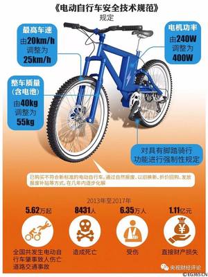 電動(dòng)自行車，該跑多“快”？——速度與安全、法規(guī)的平衡之道