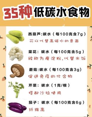 碳水循環(huán)減肥飲食指南 燕教授推薦的35種低碳水食物清單